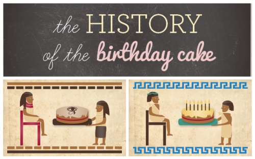 history-of-birthday-cakes